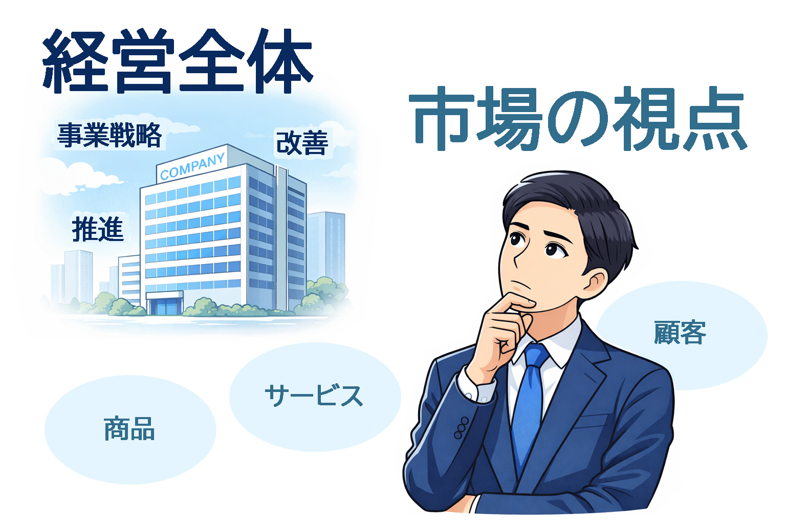 �}�l�W�����g�}�[�P�e�B���O�̃C���[�W